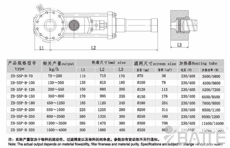 单板双工位液压换网器