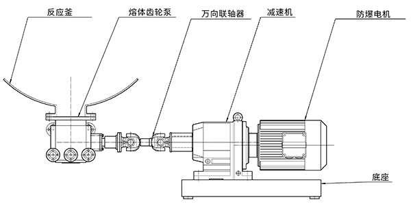 郑州巴特熔体泵安装