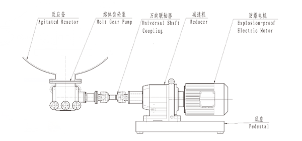 熔体增压泵安装方式