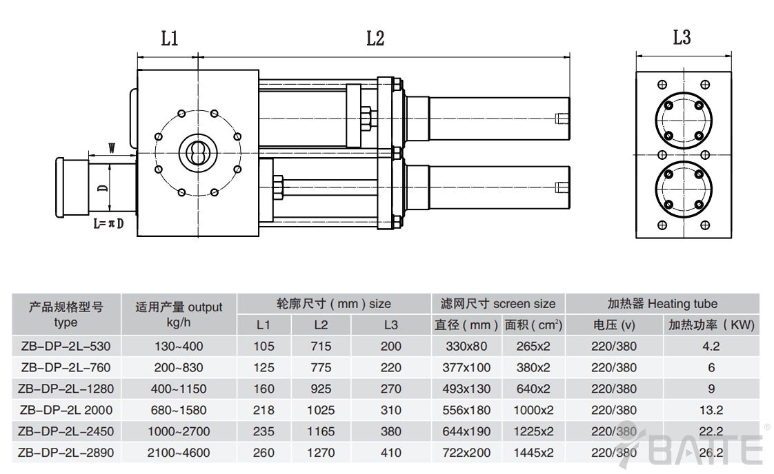 双柱双工位液压换网器