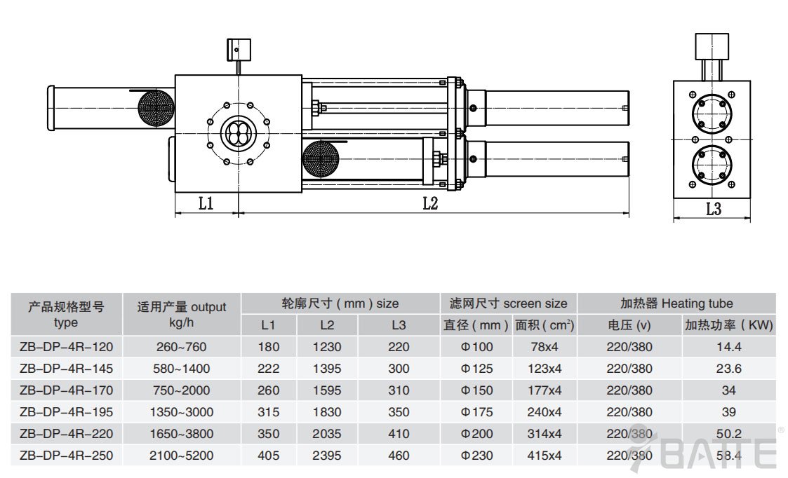 双柱四工位液压换网器